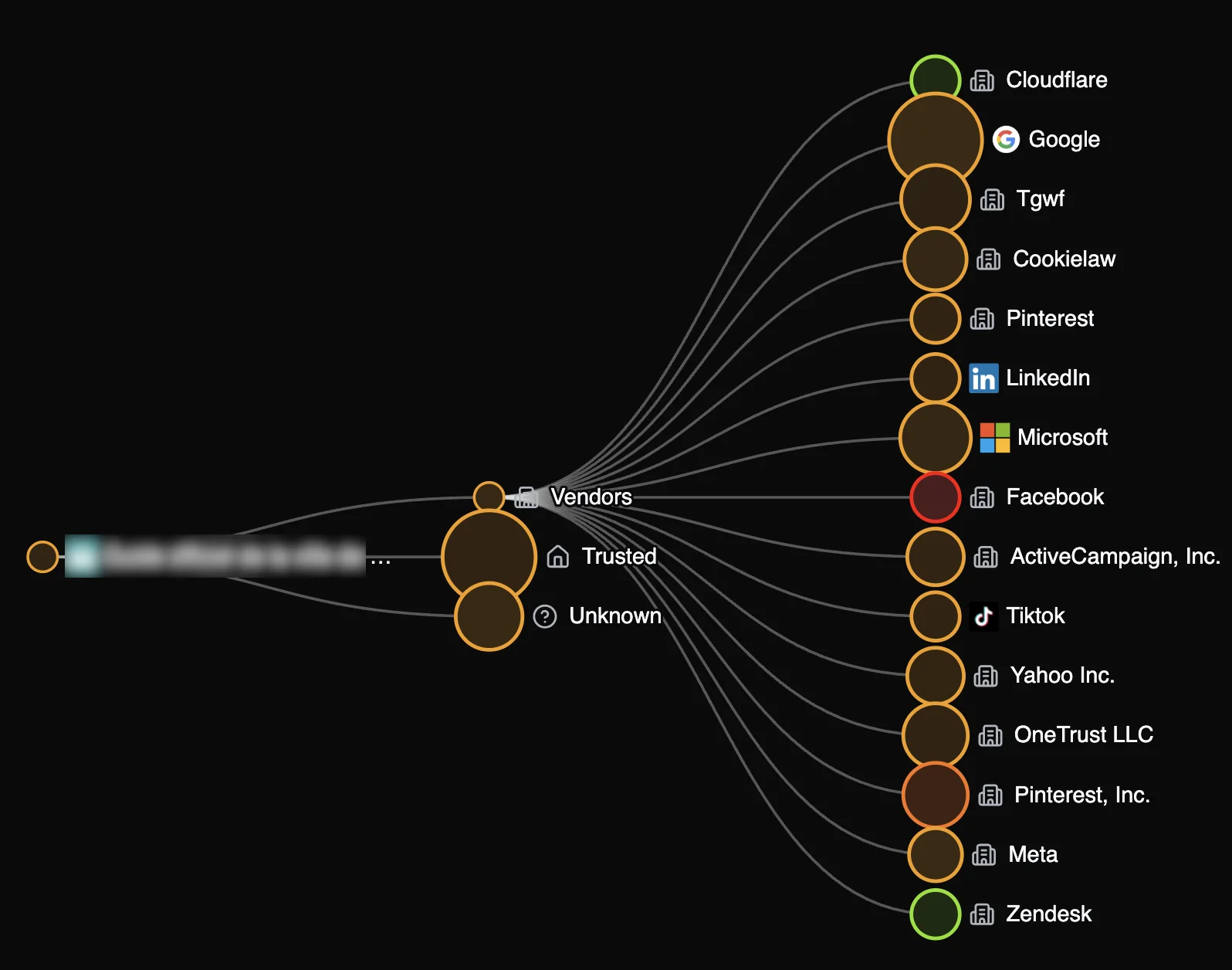 MANTIS vendor tree showing 15 third-party vendors branching from the page root, color-coded by trust level