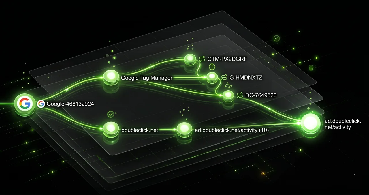 MANTIS upstream causal network visualization concept